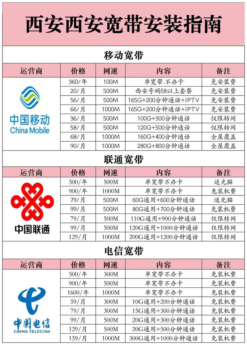 移动宽带性价比