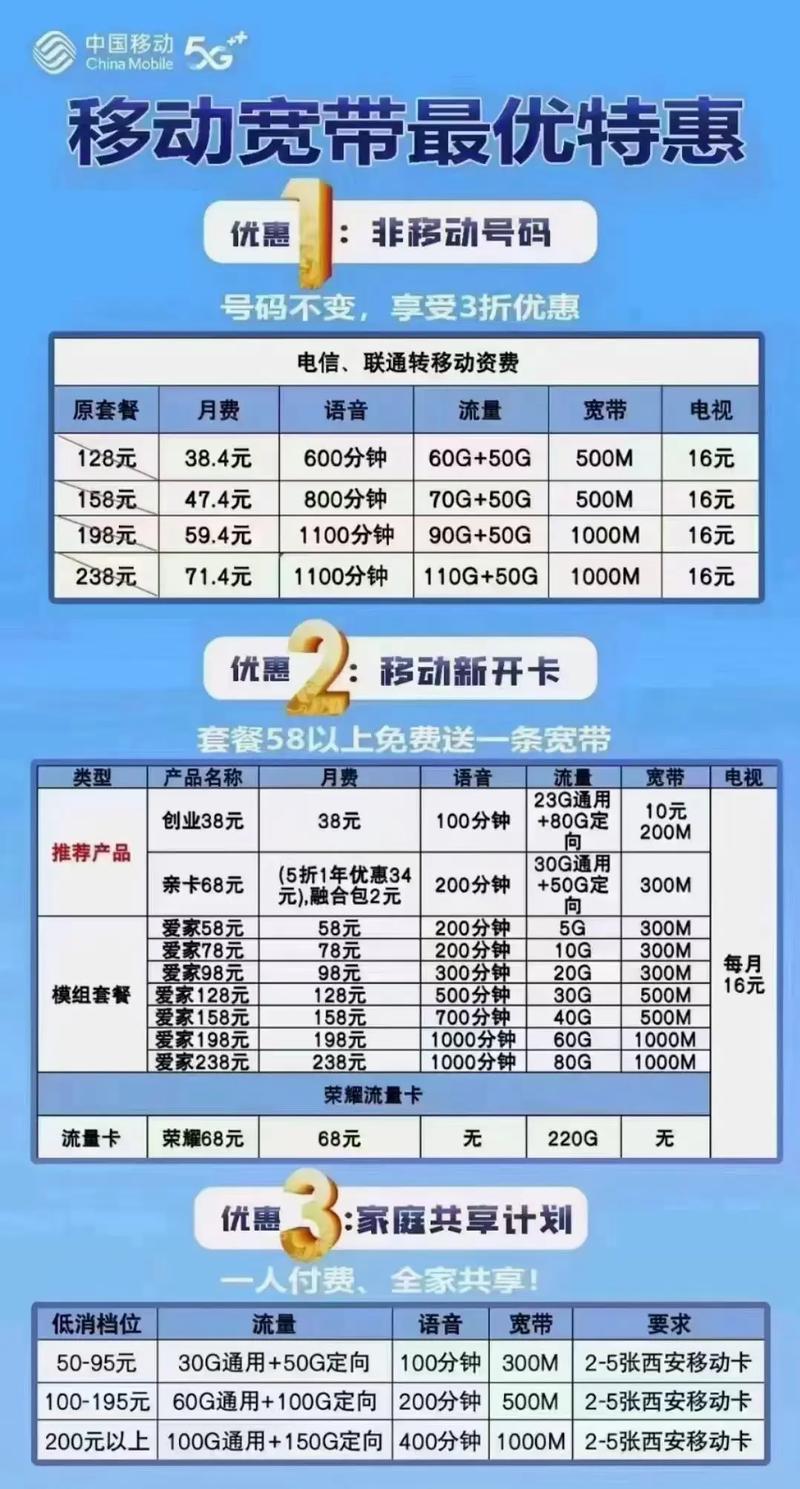 西安移动宽带2024年新版套餐西安同城 西安租房 西安
