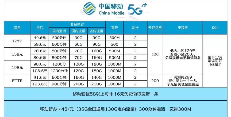 西安移动宽带1000m