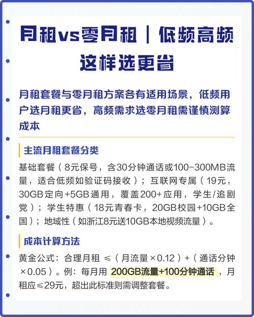 月租vs零月租低频高频这样选更省
