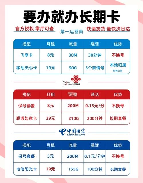 如何挑选低月租流量卡看这里就够了