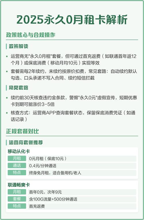 2025永久0月租卡解析