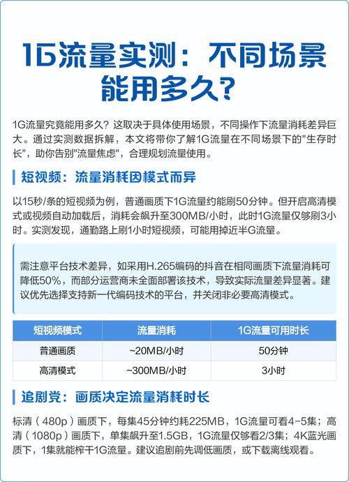 1g流量看视频能用多久-1G流量看视频能用多久？与实测对比