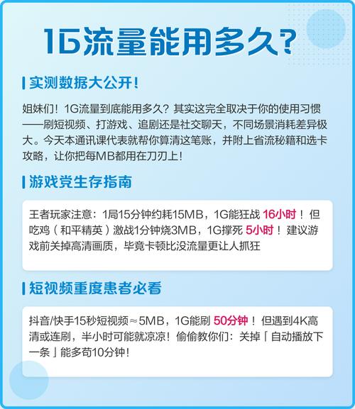 1g流量能用多久实测数据大公开
