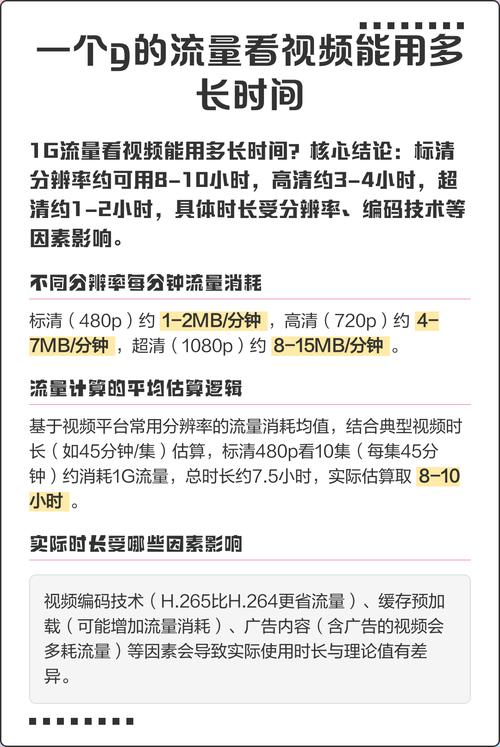 一个g的流量看视频能用多长时间 1g流量看视频能用多久
