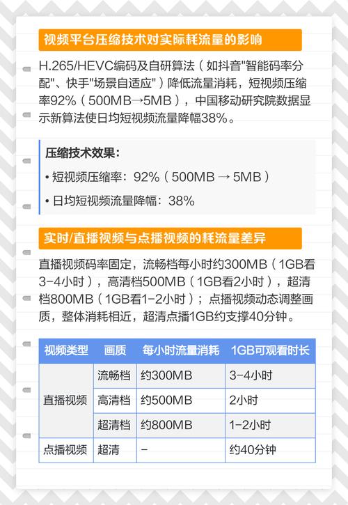 1g流量能看视频多长时间