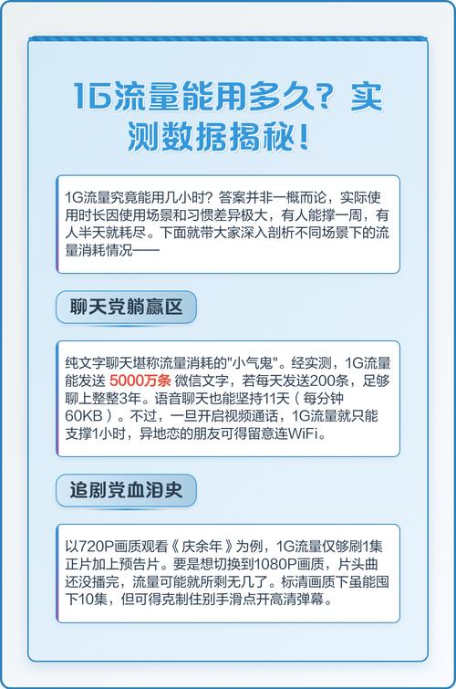 1g流量能用多久实测数据揭秘