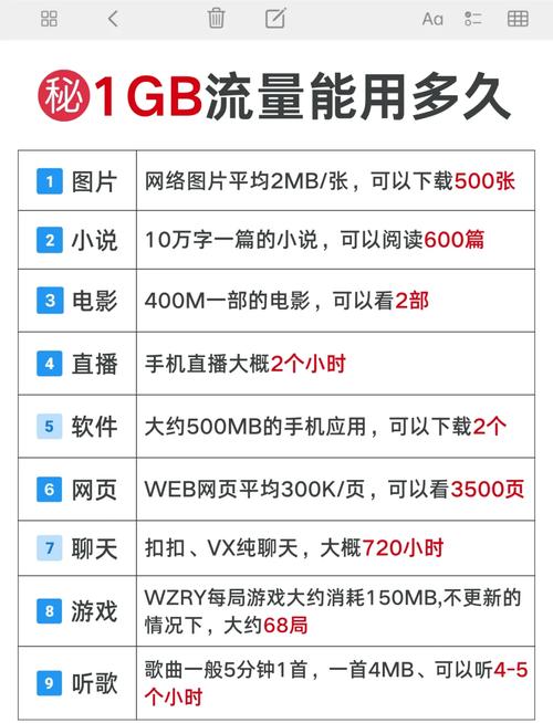 1g流量能玩多少局吃鸡