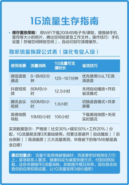 1g流量极限生存指南实测让轻度用户撑过72小时