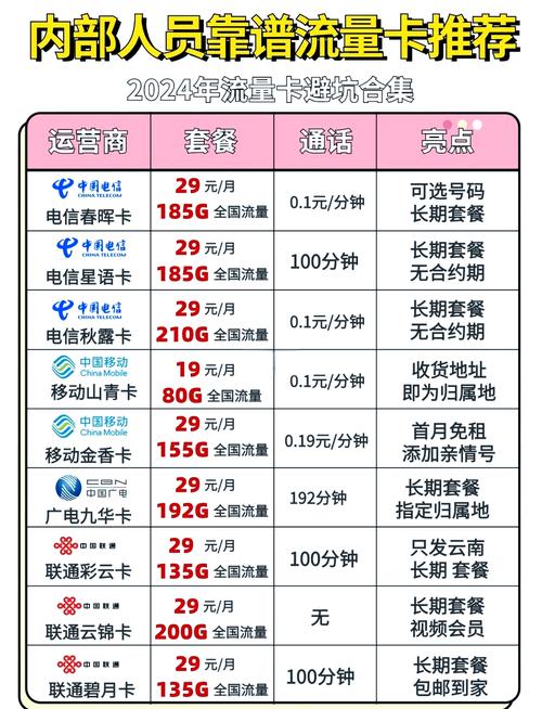 一天用1g流量花费揭秘