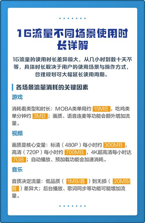 1g流量不同场景使用时长详解