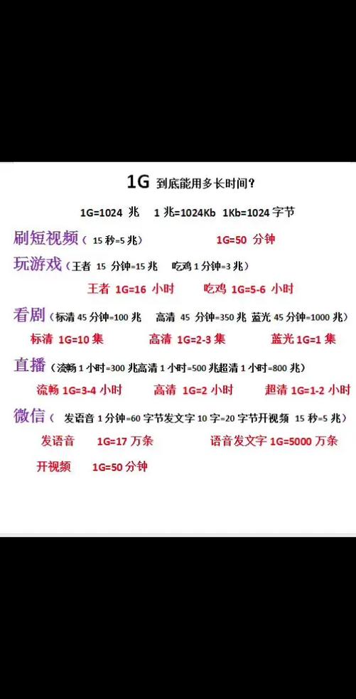 1g到底能用多久呢看看你的流量够不够哇