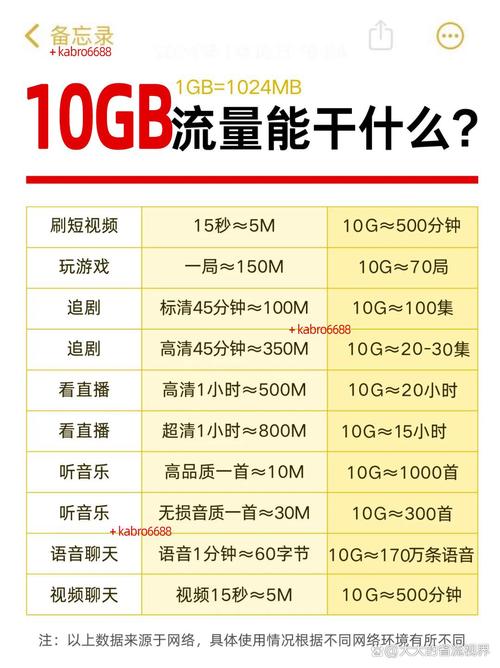 一个月10g流量够用吗当代流量生存法则来了
