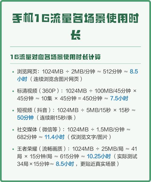 发现1g流量能用几天无标准答案但团队30天实测显示不同场景流量