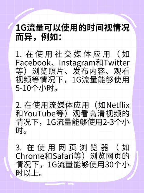 instagram和twitter等浏览照片发布内容观看视频等情况下1g流量