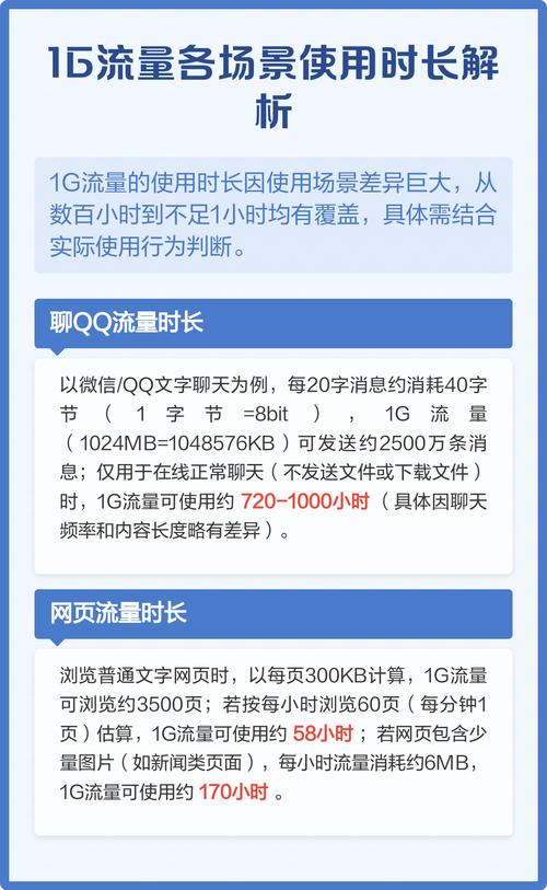 作为优化过上千人套餐的通信人实测发现1g流量使用时长差异极大