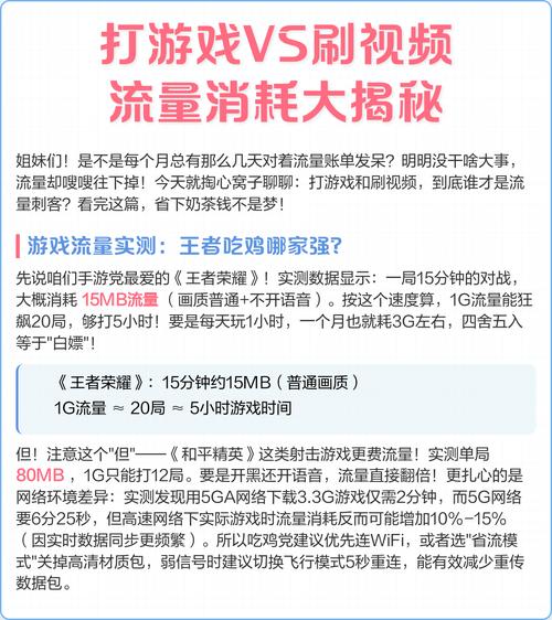 实测揭秘游戏vs视频谁更费流量手把手教你省下奶茶钱