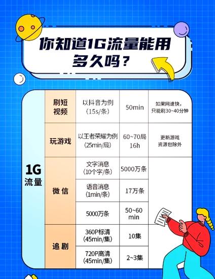  以1g流量为例让我们来揭秘   刷短视频以痘印为例每条