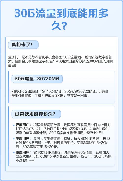 使用时长实测 轻度用户日均1小时短视频 05小时追剧 披尔