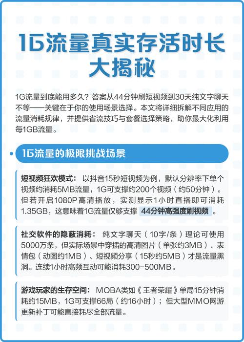 1g流量真实存活时长大揭秘 1g流量的使用时长跨度从44分钟刷短视频到