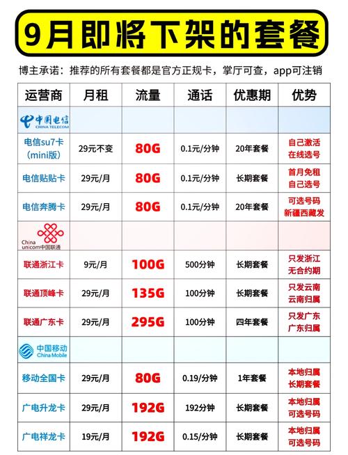 网上广电卡192g流量敢激活吗
