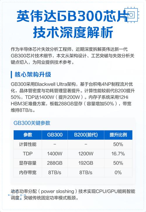 英伟达gb300芯片技术深度解析