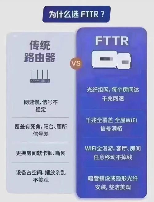 fttr揭秘比传统宽带强在哪