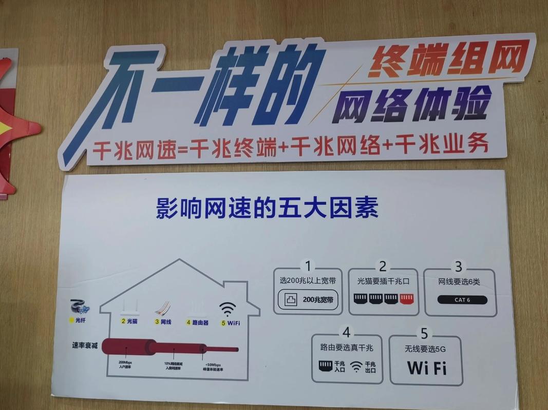 联通千兆宽带到房间上网更高速fttr全屋光宽带