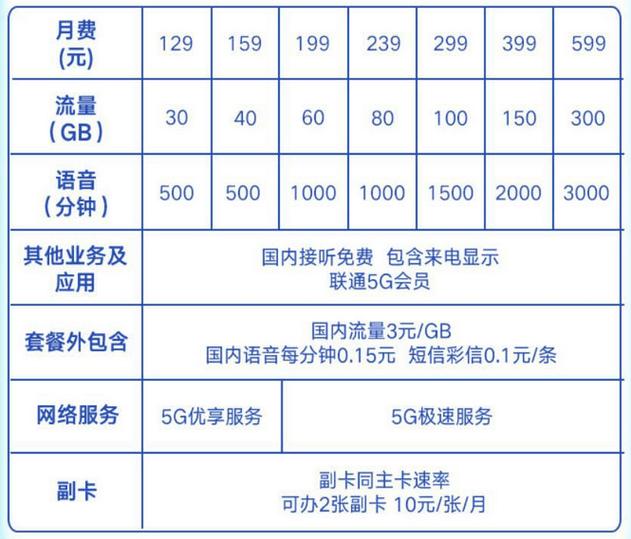 畅爽冰激凌5g套餐129元套餐畅爽冰激凌129元套餐介绍