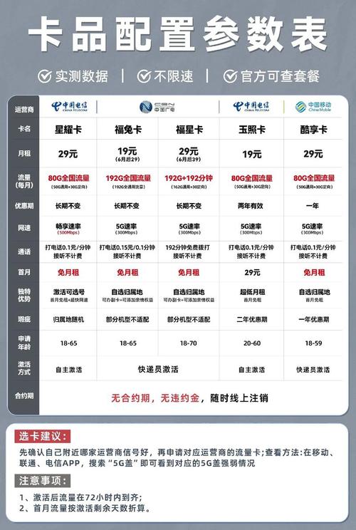 联通副卡哪个套餐合适