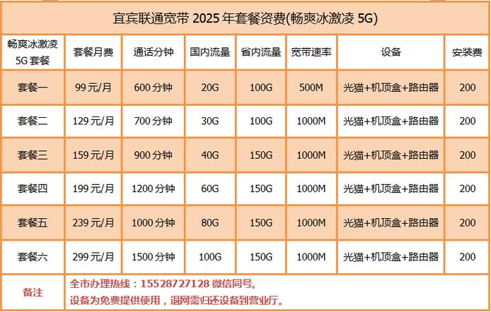 宜宾联通宽带畅爽冰激凌5g套餐