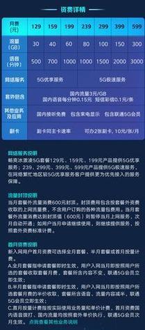畅爽冰淇淋5g套餐129元基础版性价比之王