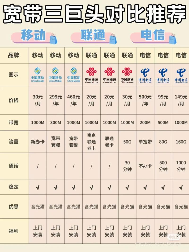 上热门话题 南京联通新用户特惠套餐协议期二年