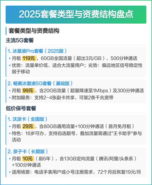 冰激凌pro套餐2025版 月租119元有60gb全国流量超了3元gb 500