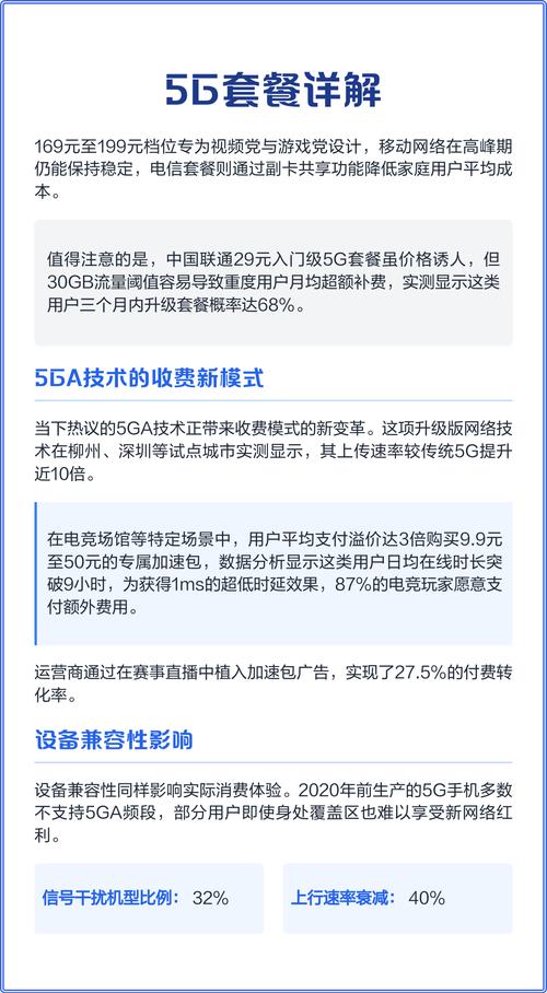 使用5g网络需要付费吗