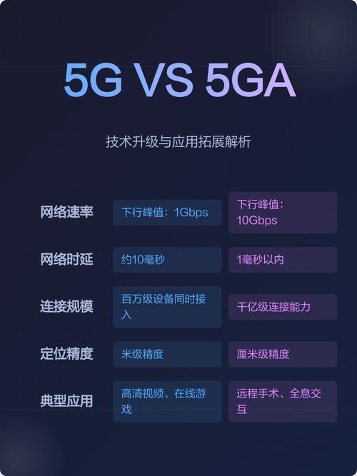 5ga技术升级与应用拓展解析