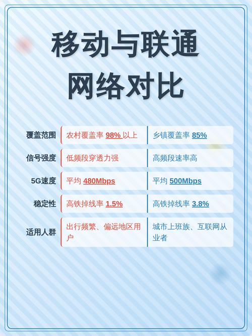 5g 联通 电信 移动 技术比较-5G技术比拼：联通、电信、移动的真实表现与潜在风险