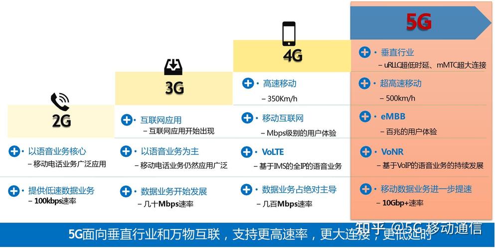 我怎么感觉我自己的5g和4g的差不多