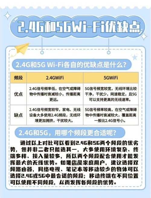  24g与5g wifi大比拼