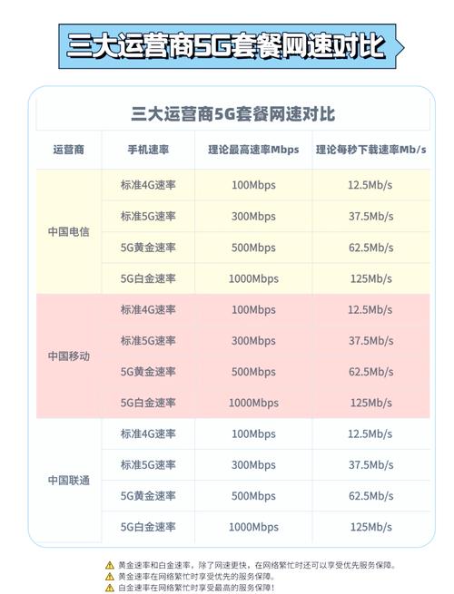 5g网速大揭秘别再为龟速网络多花冤枉钱