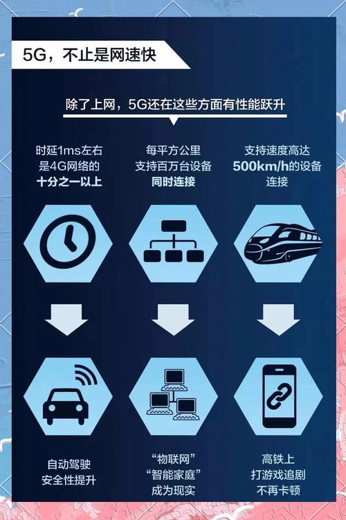5g技术如何重塑城市生活与服务体验