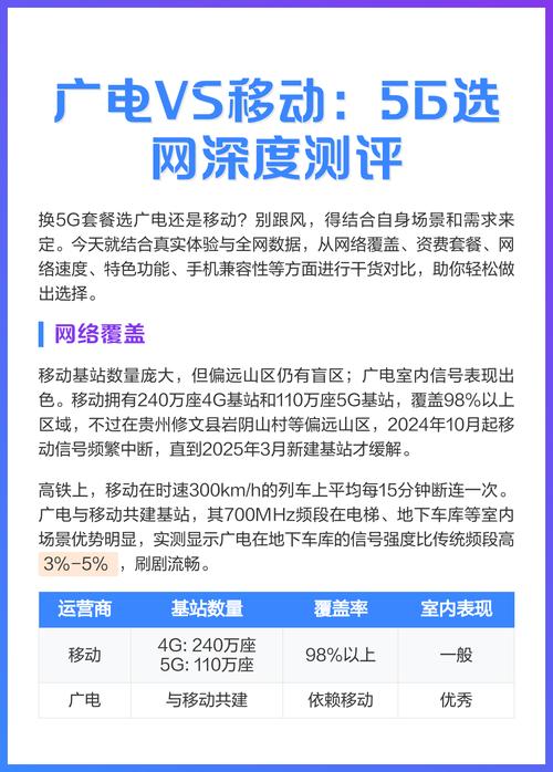 广电vs移动5g选网深度测评