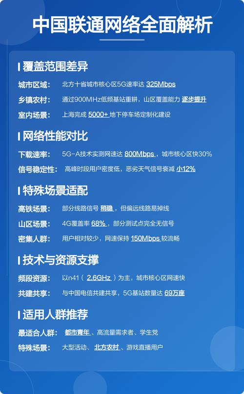 实测数据显示移动4g5g城区下载速率达326mbps电信和联通共享速率