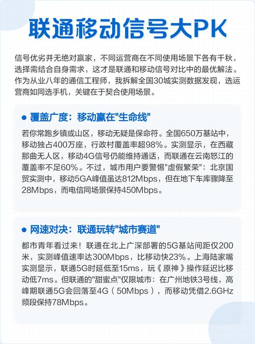 联通移动信号大pk选对场景省千元