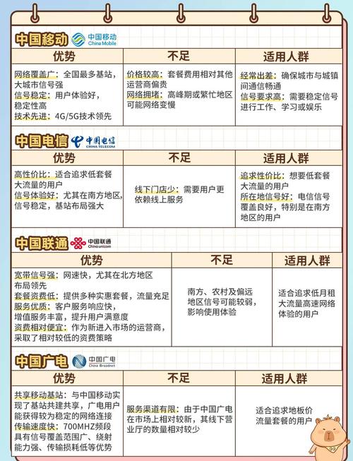 无论你是选择老牌的移动电信联通还是新兴的广电每家都有婆优