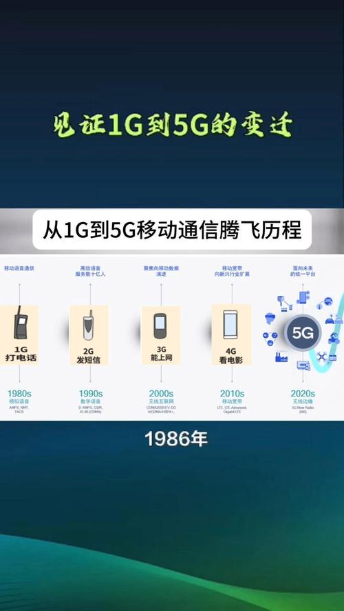 评论  分享  收藏  喜欢  举报 第五代移动通信5g