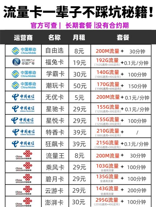 新手必看流量卡选购避坑指南