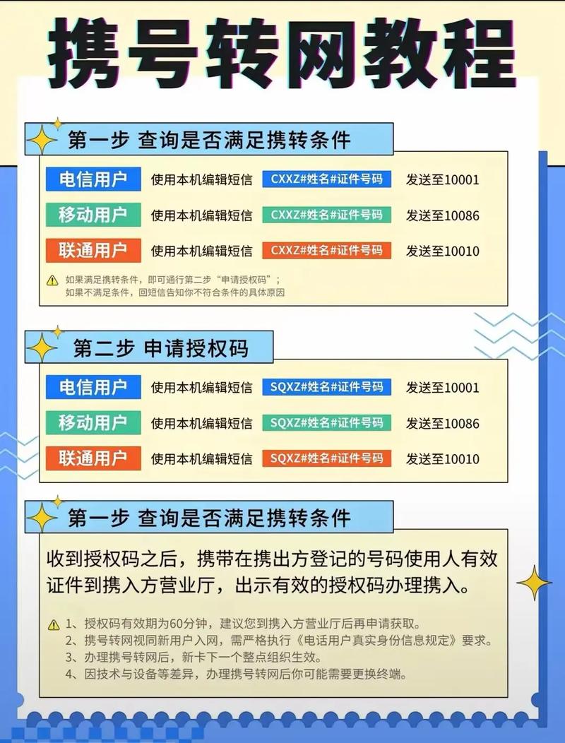 中国移动 中国电信 中国联通 携号转网