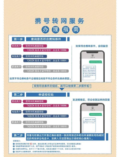 携号转网必备5个条件轻松换运营商