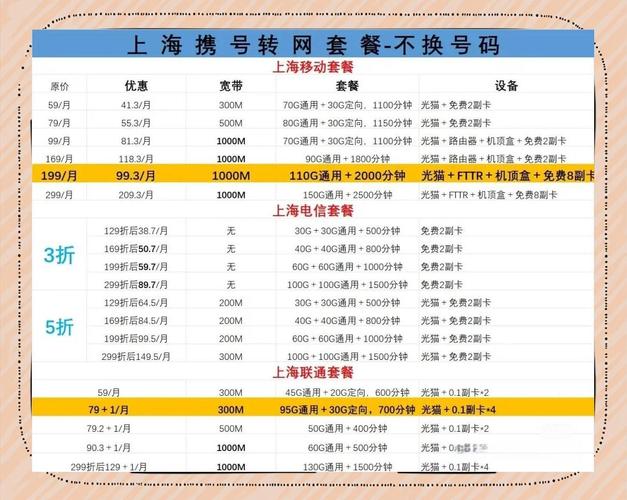 转网这事儿其实挺复杂的提前了解一下自己的套餐合约情况能省不少